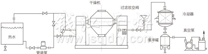 雙錐回轉真空干燥機安裝示范